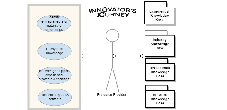erp_knowledge_base.png